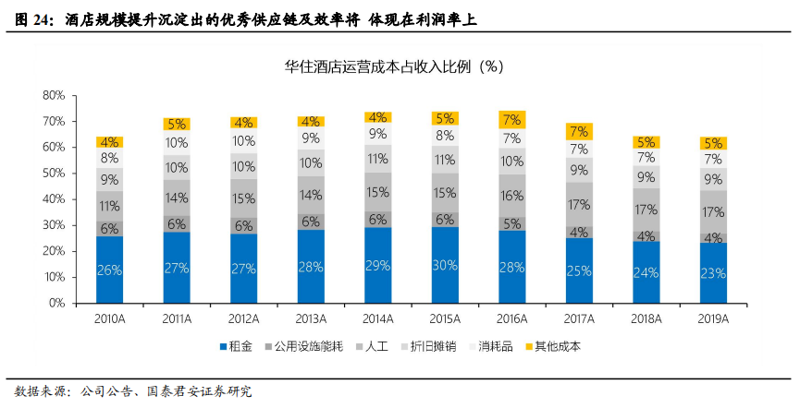 宾馆客房易耗品：提升入住体验的关键